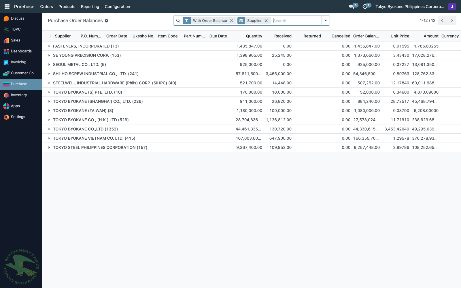 Purchase Order Balances list