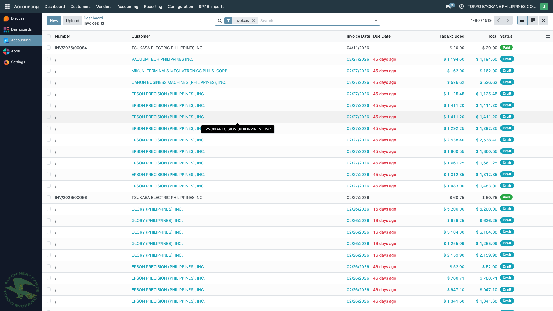 Customer Invoices List