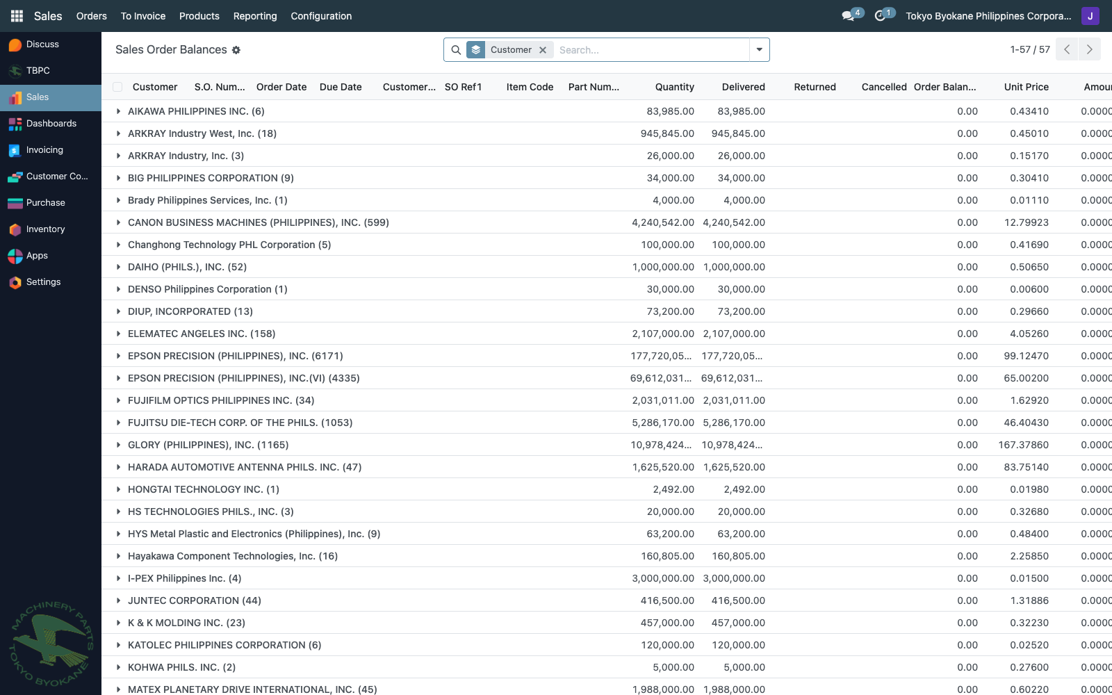 Sales Order Balances list