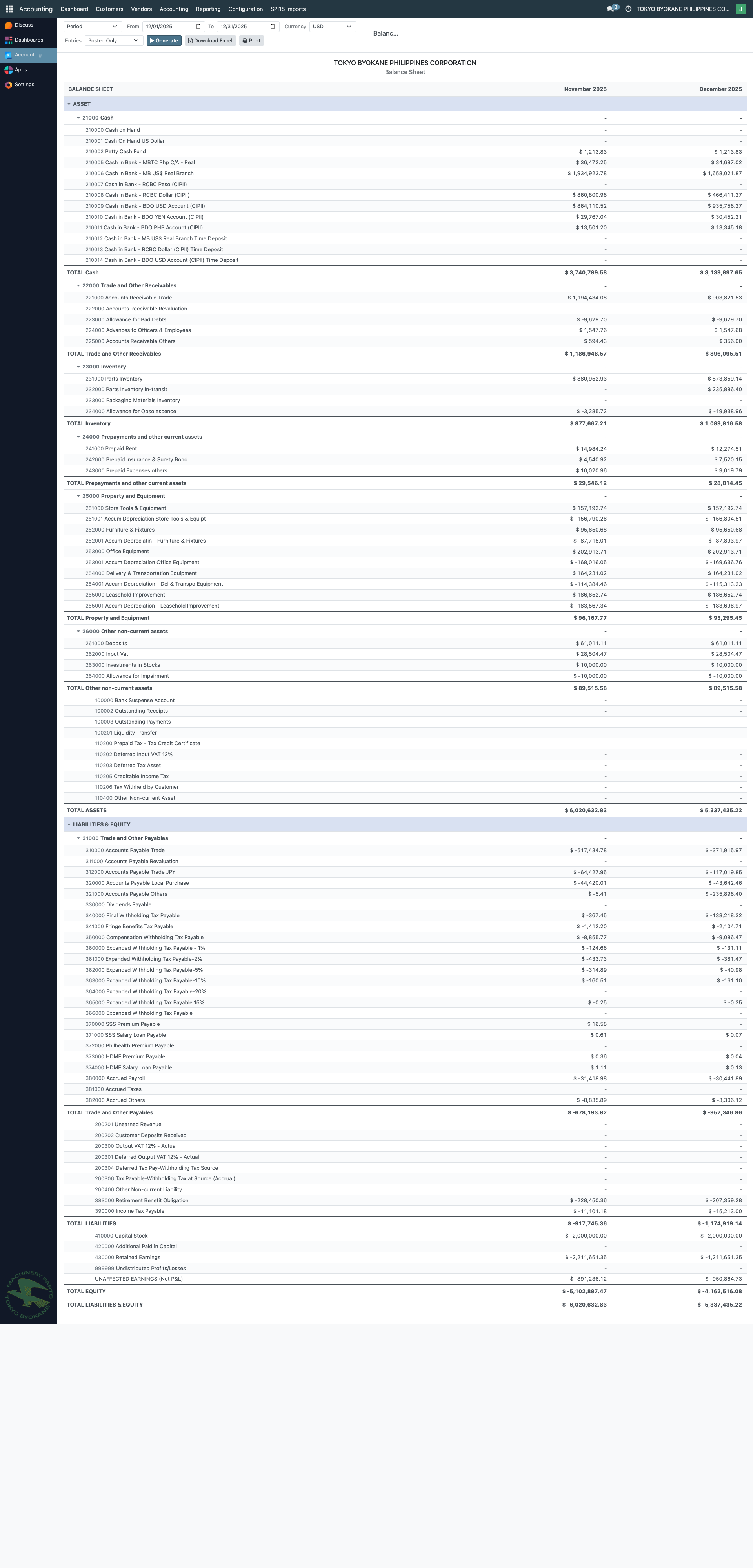 Balance Sheet Nov + Dec 2025