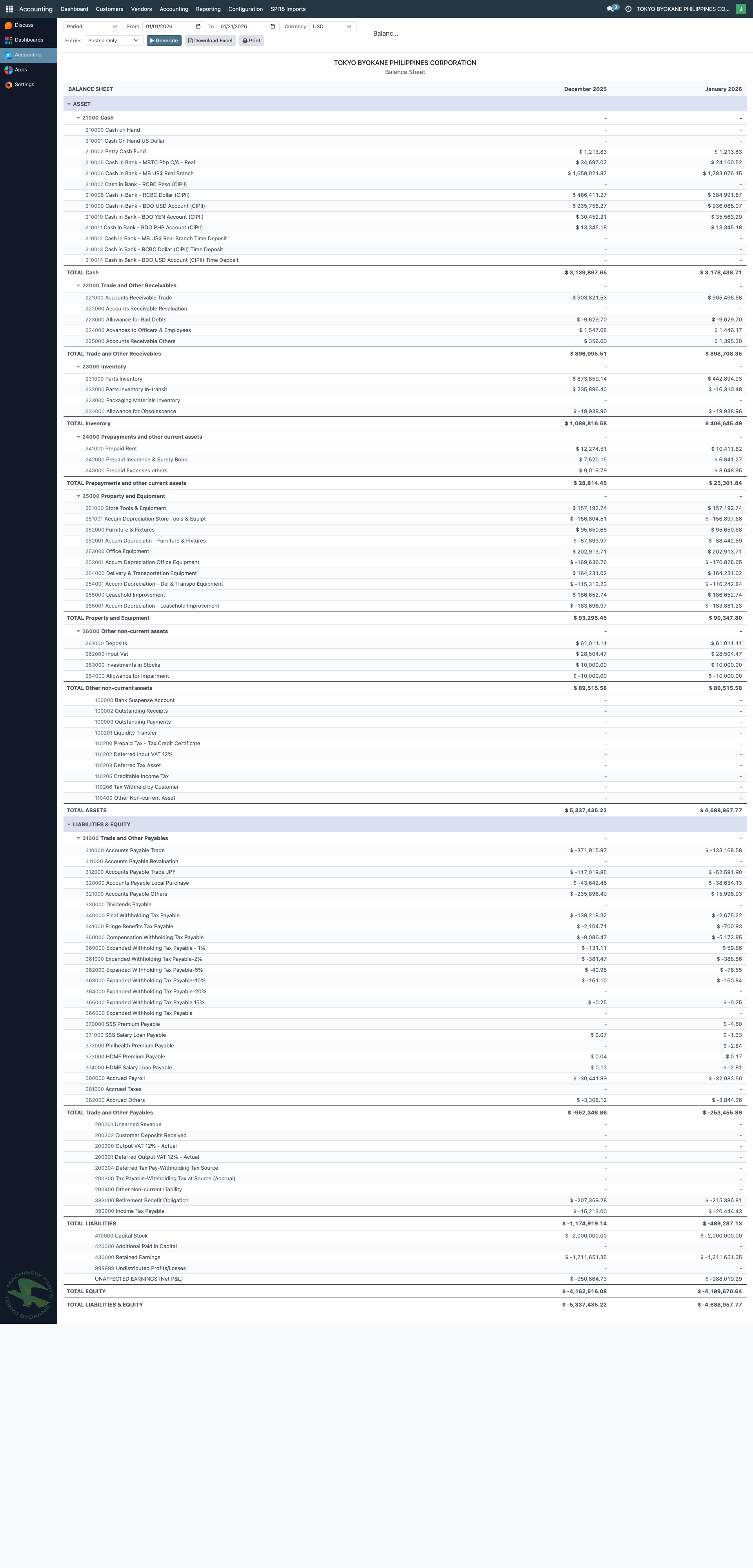 Balance Sheet Dec 2025 vs Jan 2026 - rollover