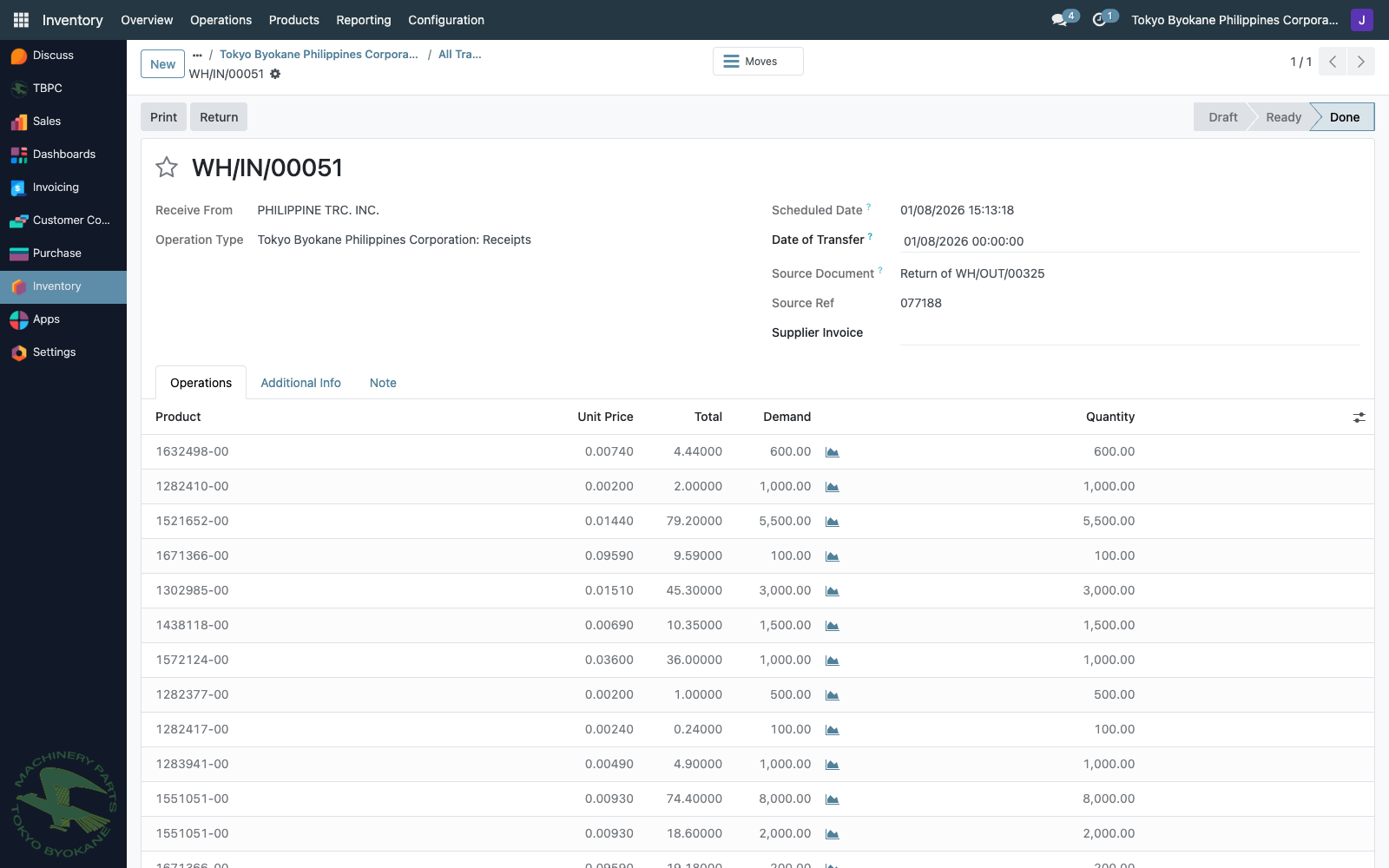 Return validated without backorder