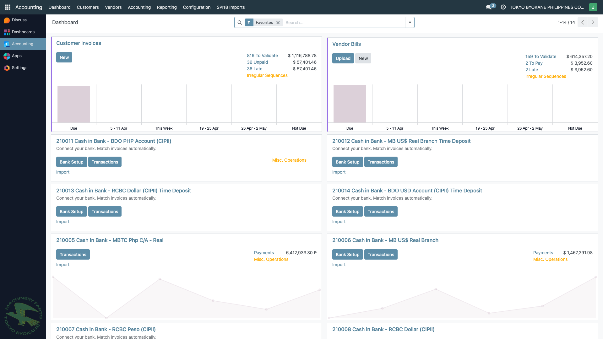 Accounting Dashboard