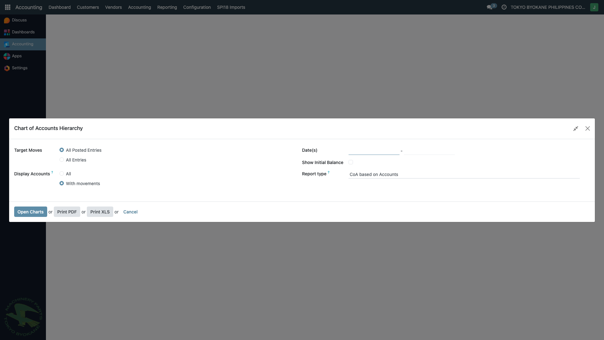 Chart of Accounts Hierarchy