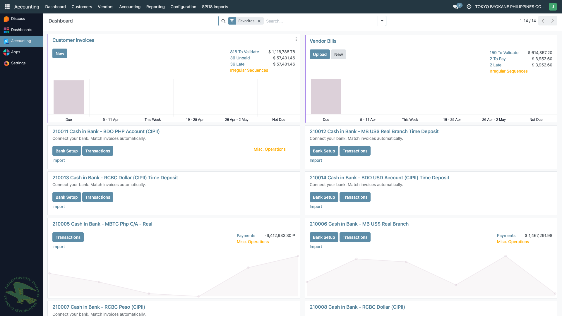 Accounting Dashboard